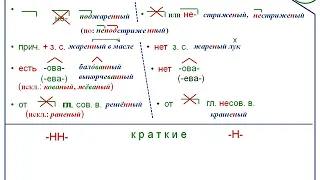 28.  Правописание причастий и отглагольных прилагательных. Н, НН в причастиях