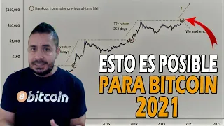 LISTO PARA el PRECIO de BITCOIN 2021❓