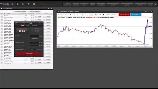 Marktanalyse & Tradingideen - 15/05/19