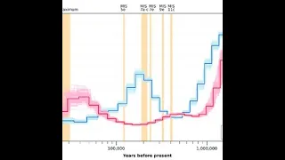 Solving Mathematical Challenges to Evolution--Pt. 4