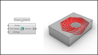 Grasshopper Dendro (Parametric Table)