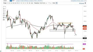 Gold Technical Analysis for September 23, 2021 by FXEmpire