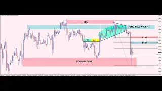 Volatility 75 winning Strategy using Order Block and Smart money Concept