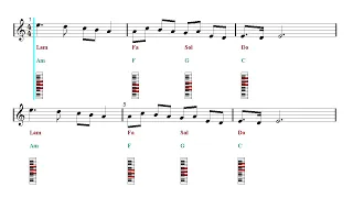 Piano Chords Tutorial Play Along - Kaoma - Lambada (Sheet music)