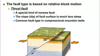 Physical Geology, Earthquakes, Fault types