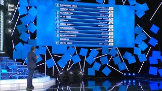 La classifica della terza puntata - Tale e Quale Show 14/10/2022