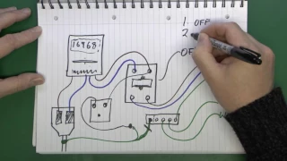 Loop Impedance Testing