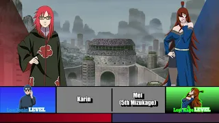 AKATSUKI VS EVERY KAGE POWERLEVELS | Naruto Scaling