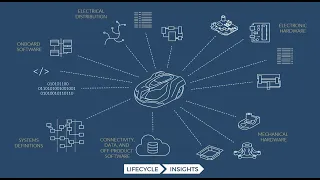 Digital Twin vs. Digital Thread