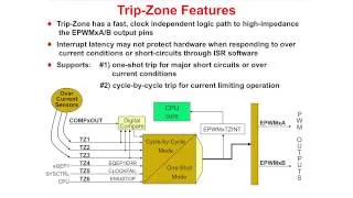 C2000 One-Day Workshop Module 06: Control Peripherals