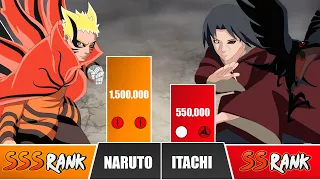 NARUTO vs ITACHI Power Levels 🔥 I Boruto / Naruto Power Scale