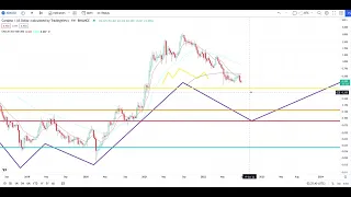 $0.03 CARDANO ADA Breakout/Breakdown Cypto Technical Analysis - September 2022