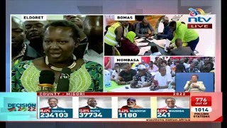 Eldoret: Oscar Sudi wins Kapsaret MP seat under UDA