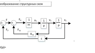 Структурные схемы 2. Преобразование структурных схем 1