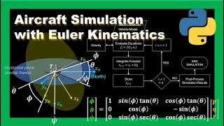 Aircraft Euler Kinematics (Attitude) Simulation in Python – Flight Simulation Tutorial - Section 1.3