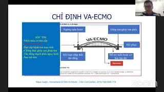 Vai trò ECMO ở bệnh nhân sốc tim