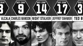 SERIAL KILLER RANKED BY KILLS Comparisons