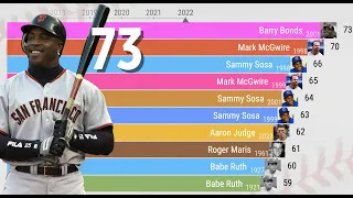 MLB Single Season Home Run Leaders (1871-2022)