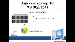 Лицензирование MS SQL 2017 для 1С  - Часть 1