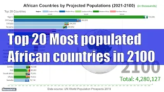 African Population Projection to 2100 and top 20 countries