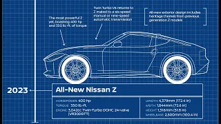 Nissan Z Model Evolution | Details About All Z Models [ 240Z,280ZX,300ZX,370Z]