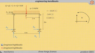 Three hinged frames, problem 001 [Structural Mechanics]