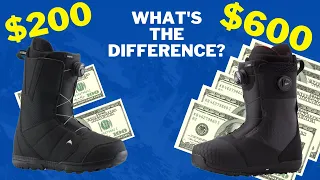 How Much Should You Spend on Snowboard Gear?