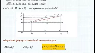 Функции  Линейная интерполяция 1  Урок 46