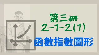 [高中數學]第三冊-2-1-2(1)/指數函數圖形1