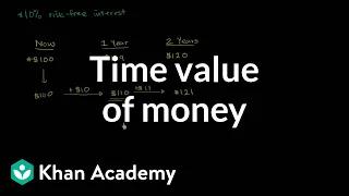 Time value of money | Interest and debt | Finance & Capital Markets | Khan Academy