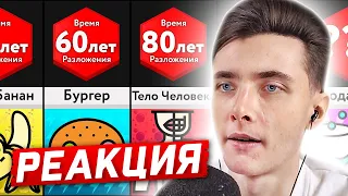 ХЕСУС СМОТРИТ: СКОЛЬКО В СРЕДНЕМ ТЫ... / ВРЕМЯ РАЗЛОЖЕНИЯ | МИР СРАВНЕНИЙ | РЕАКЦИЯ