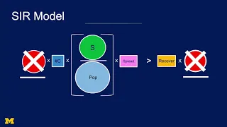 Understanding Epidemics: The SIR Model and COVID-19