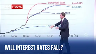 Analysis: Will interest rates fall?