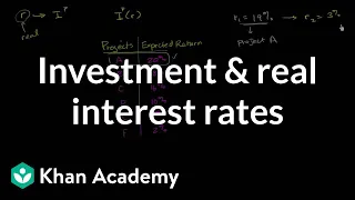 Investment and real interest rates | Macroeconomics | Khan Academy