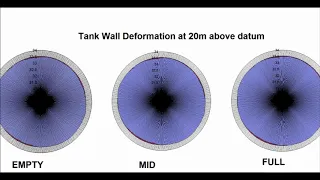 😁😁 LASER  Scanning of Storage Tanks - 2020 ✅ ✅ 😁😁