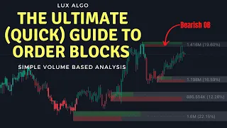 How To Trade ORDER BLOCKS (LuxAlgo Price Action Concepts Indicator)