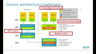 LVC20 305 Secure Partition Manager S EL2 firmware for Arm A class devices