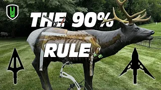 THE 90% RULE- How I look at Arrow & Broadhead Choice