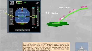 Auto Flight Guidance Principles Airbus A320 Family