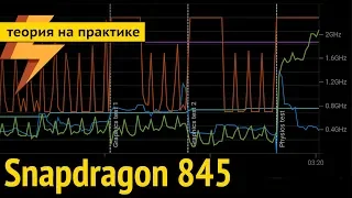 Snapdragon 845 - Реабилитация после SD835 (ARGUMENT600)