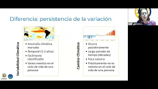 Monitoreo, seguimiento y estado actual del Fenómeno de el niño