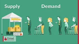 Introduction to Supply and Demand