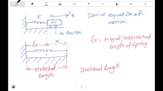 Single Degree of Freedom Systems- Equation of motion