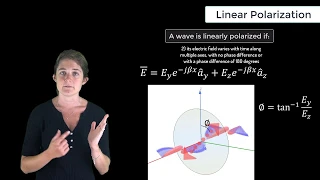 Linear Polarization — Lesson 6