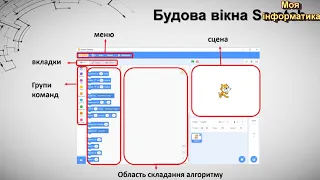 28 урок 6 клас Практична робота №8. Програмне опрацювання події.