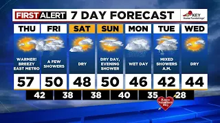 First Alert Wednesday evening FOX 12 weather forecast (2/8)