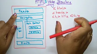 HTML page structure | by bhanu priya