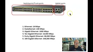 Switch port speeds