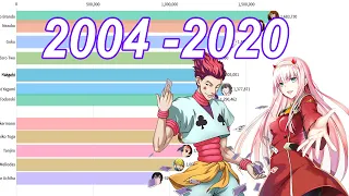 Most Popular Anime Characters (2004 - 2020)