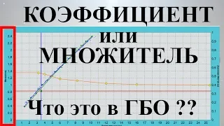 Коэффициент в ГБО что это такое и откуда он берется ?*